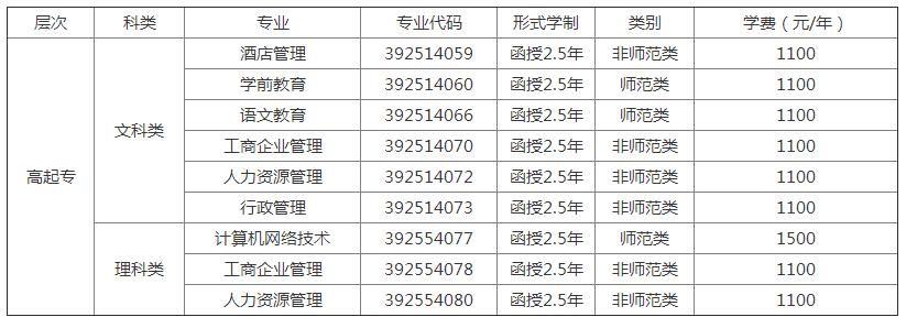 河南省师范类的大学高起专.jpg