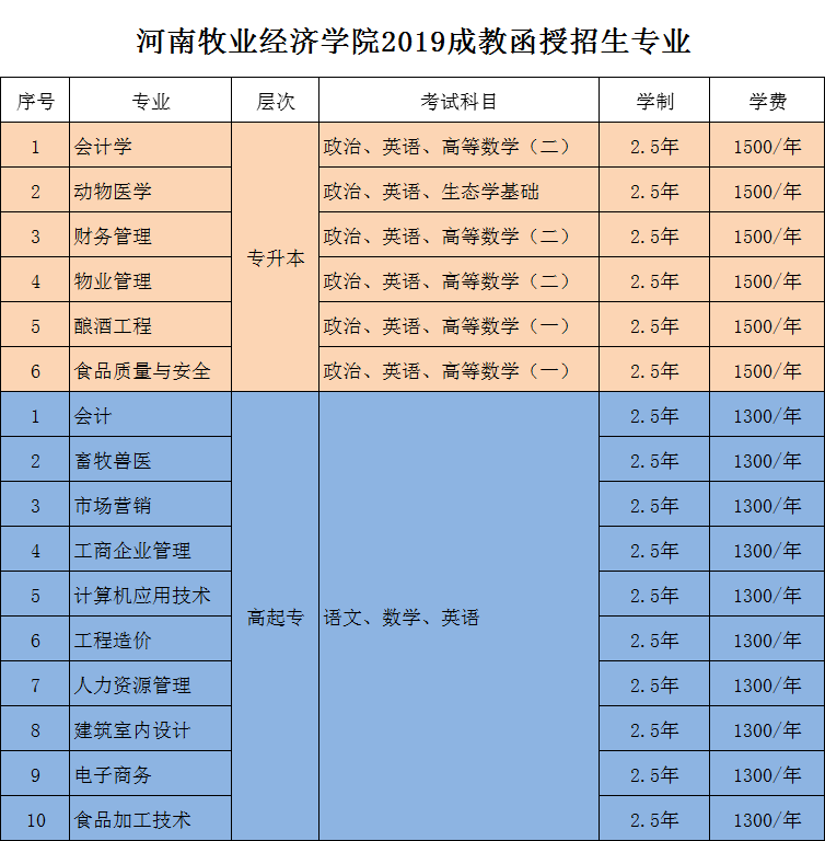 河南省牧业和经济类院校.png