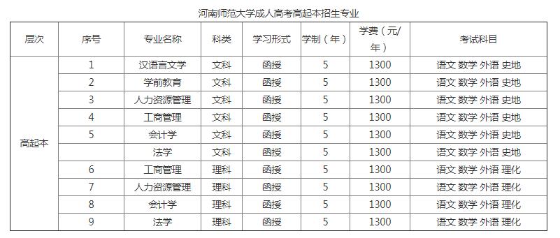 河南省师范类的大学高起本.jpg