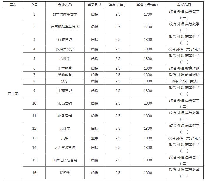 河南省师范类的大学本科专业.jpg