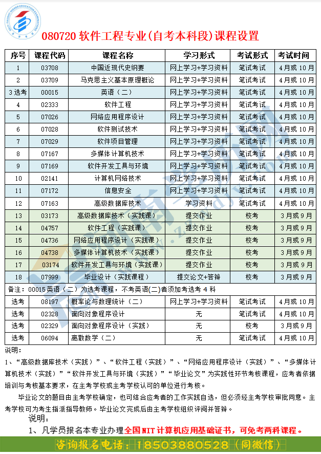 自考《软件工程》本科课程计划