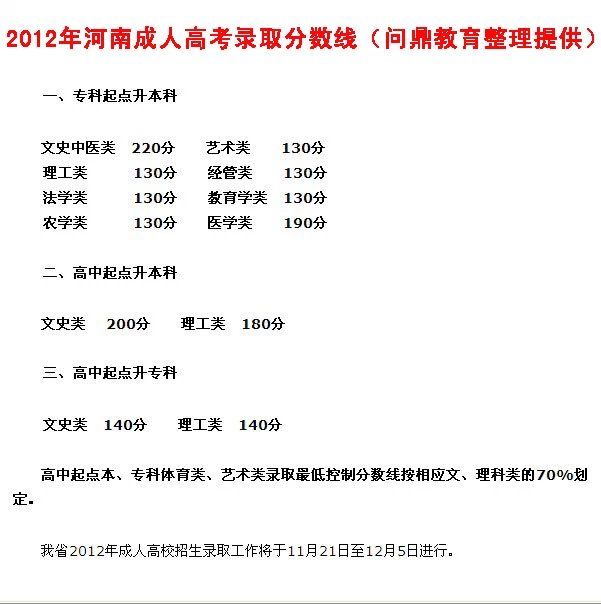 河南成人函授教育2012年录取分数线.jpg