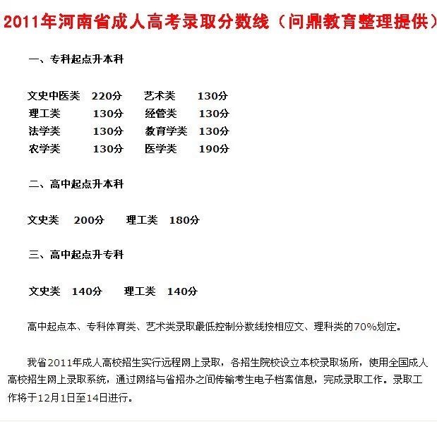 河南成人函授教育2011年录取分数线.jpg