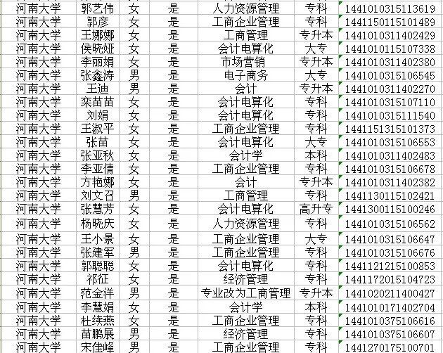 河南省成人大学成人函授优秀学员录取名单-2