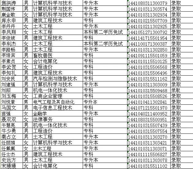 河南省科学技术类大学成人函授优秀学员录取名单-2